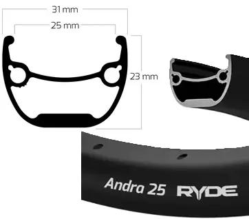 Ryde Andra 25 - Disc